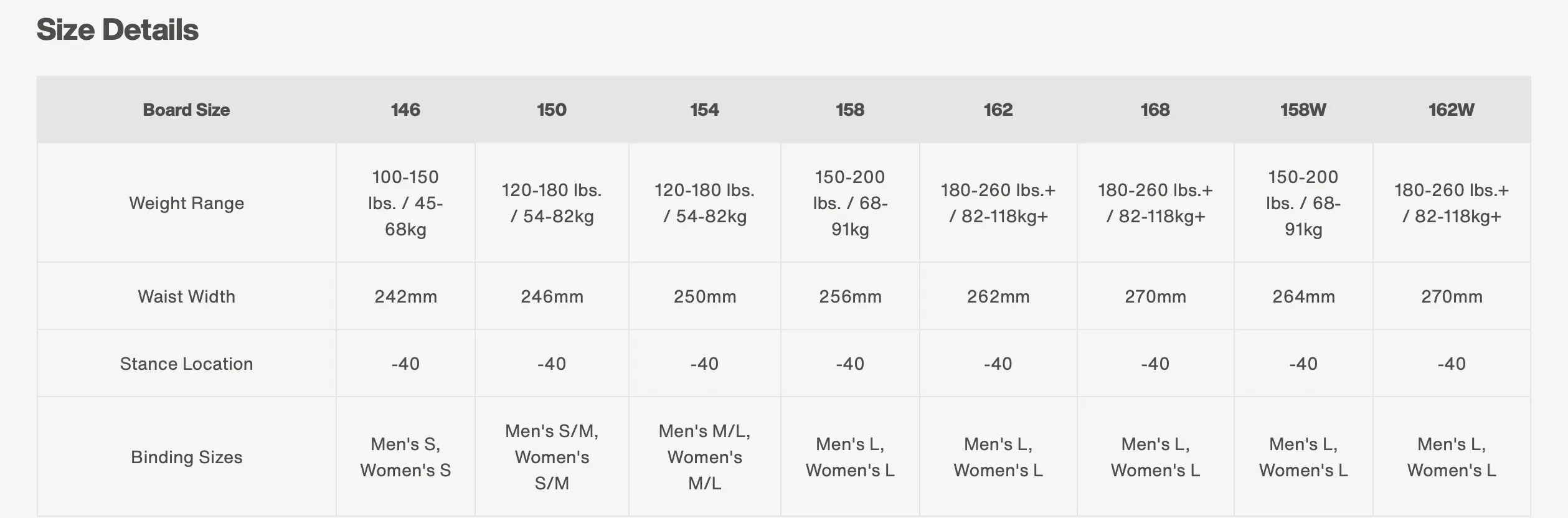 Burton Family Tree Hometown Hero Camber Splitboard W22/23, discounted price, limited-time offer, online sale, buy now.