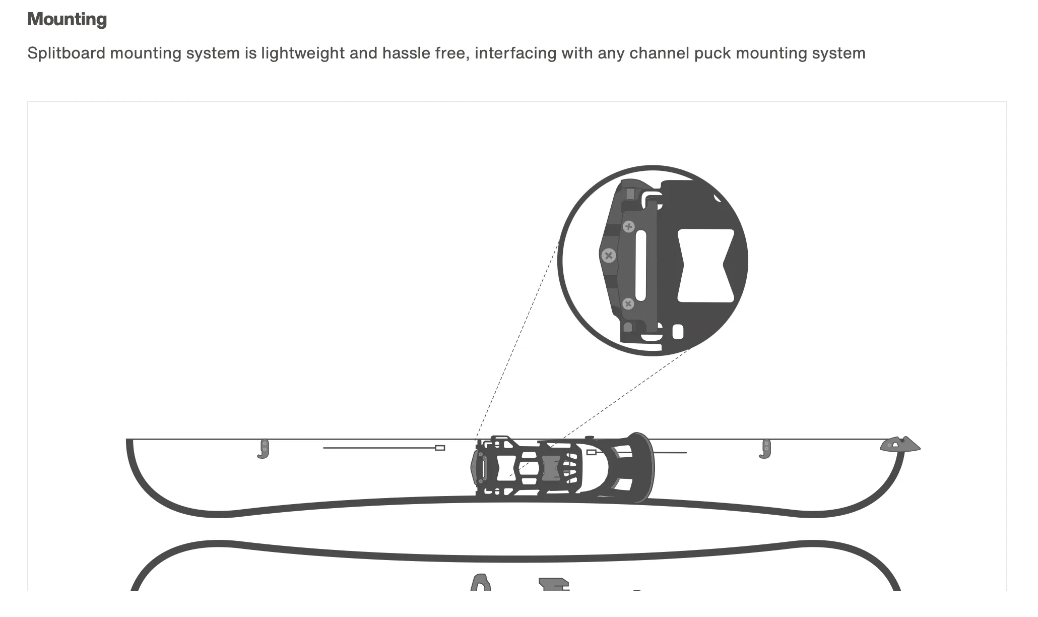 Burton Splitboard Binding Sale